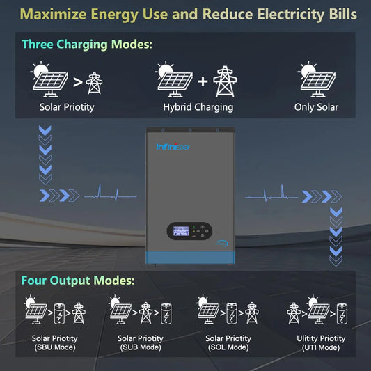 Infinisolar 3KW 24V to 110V Hybrid Solar Inverter Pure Sine Wave MPPT Off Grid Photovoltaic Inverters BMS PC WiFi Monitoring