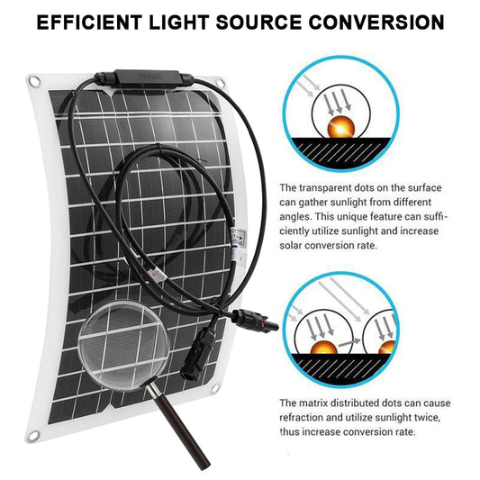 Portable 2500W Solar Panel Kit for Camping - Camper Accessories with 5V1.5A USB, Compact Solar Kit with 10A - 100A Controller