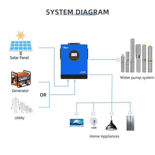 6000W 6KW 10000W 10KW ON/Off Grid Solar Inverter 220V Pure Sine Wave MPPT Solar Charger Hybrid Solar Inverter