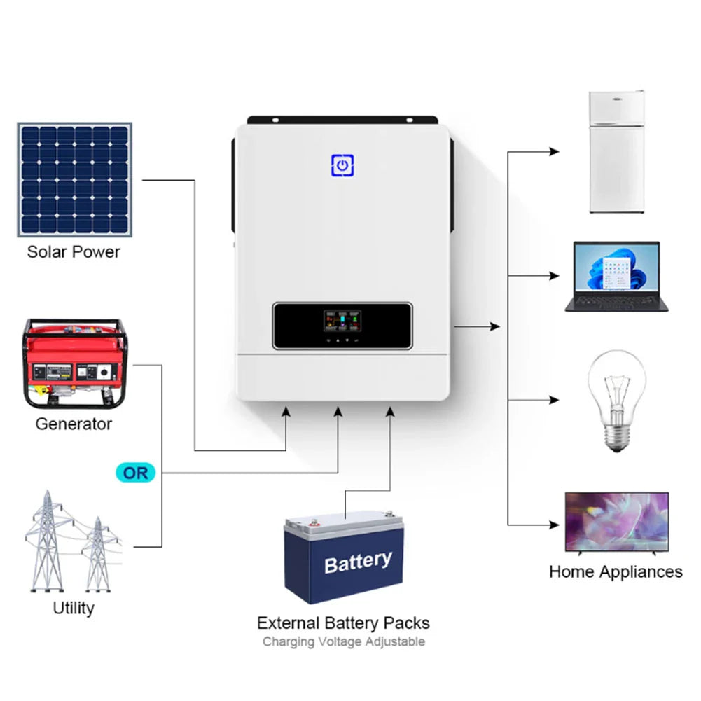 Solar Energy Collection