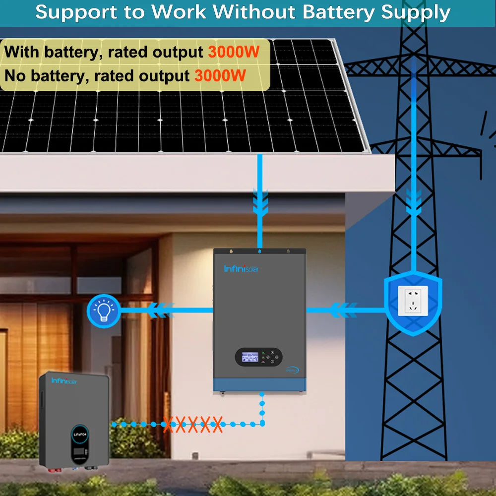 Infinisolar 3KW 24V to 110V Hybrid Solar Inverter Pure Sine Wave MPPT Off Grid Photovoltaic Inverters BMS PC WiFi Monitoring